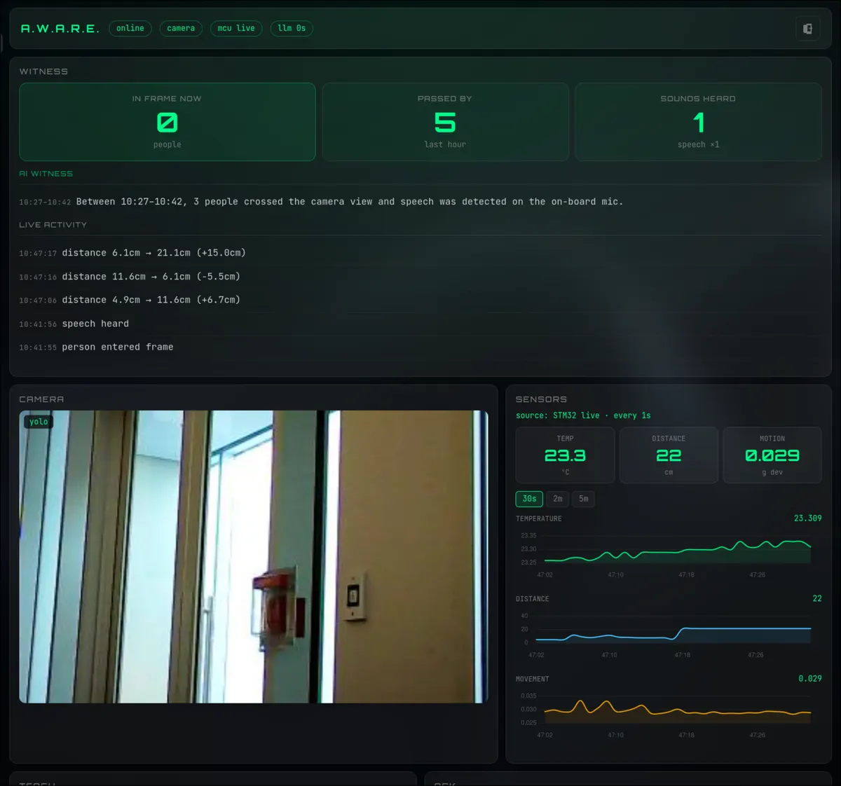 AWARE web dashboard