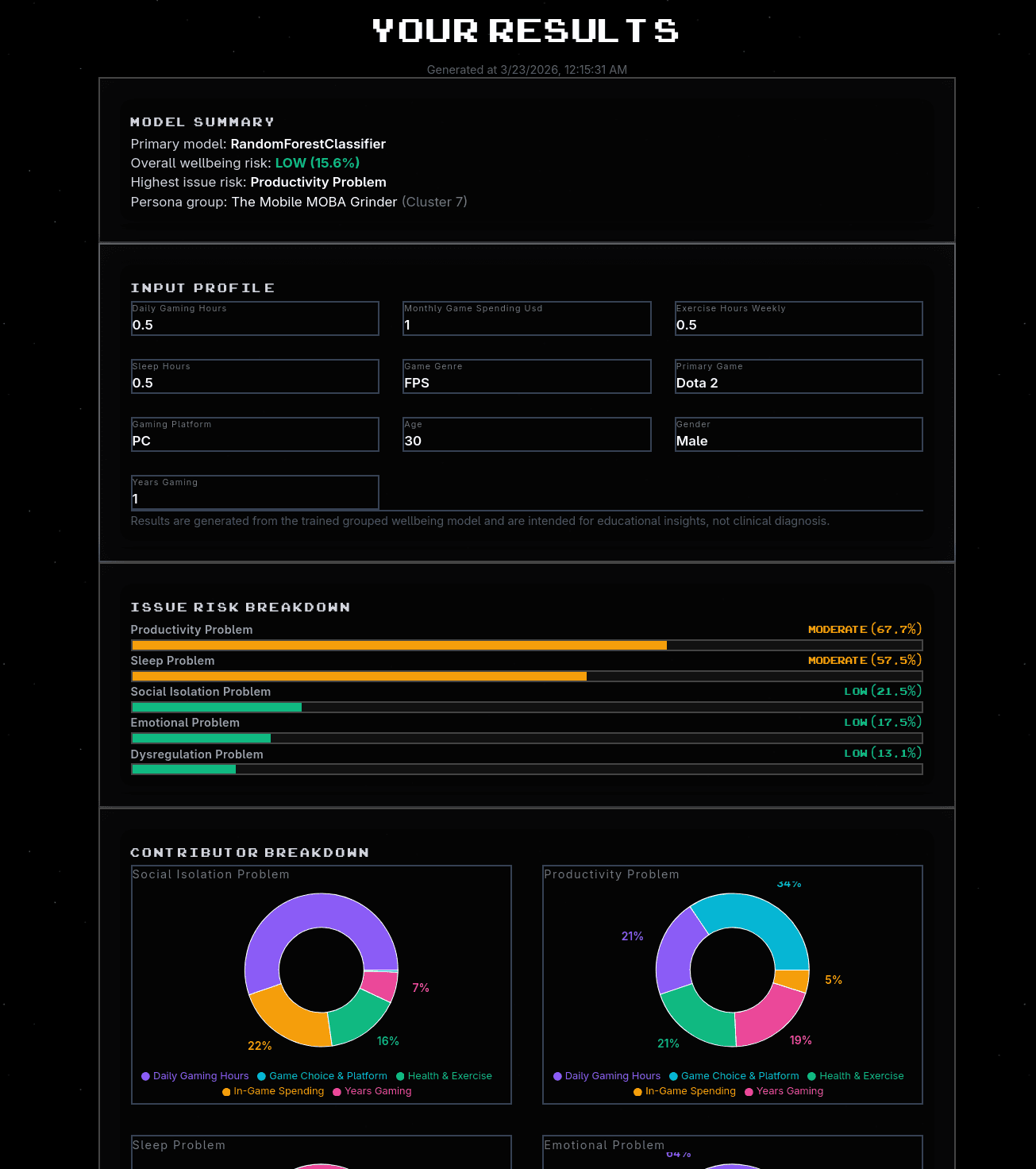 Gaming & Mental Health Results Dashboard